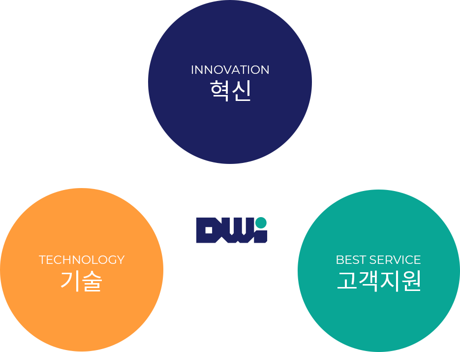 경영이념